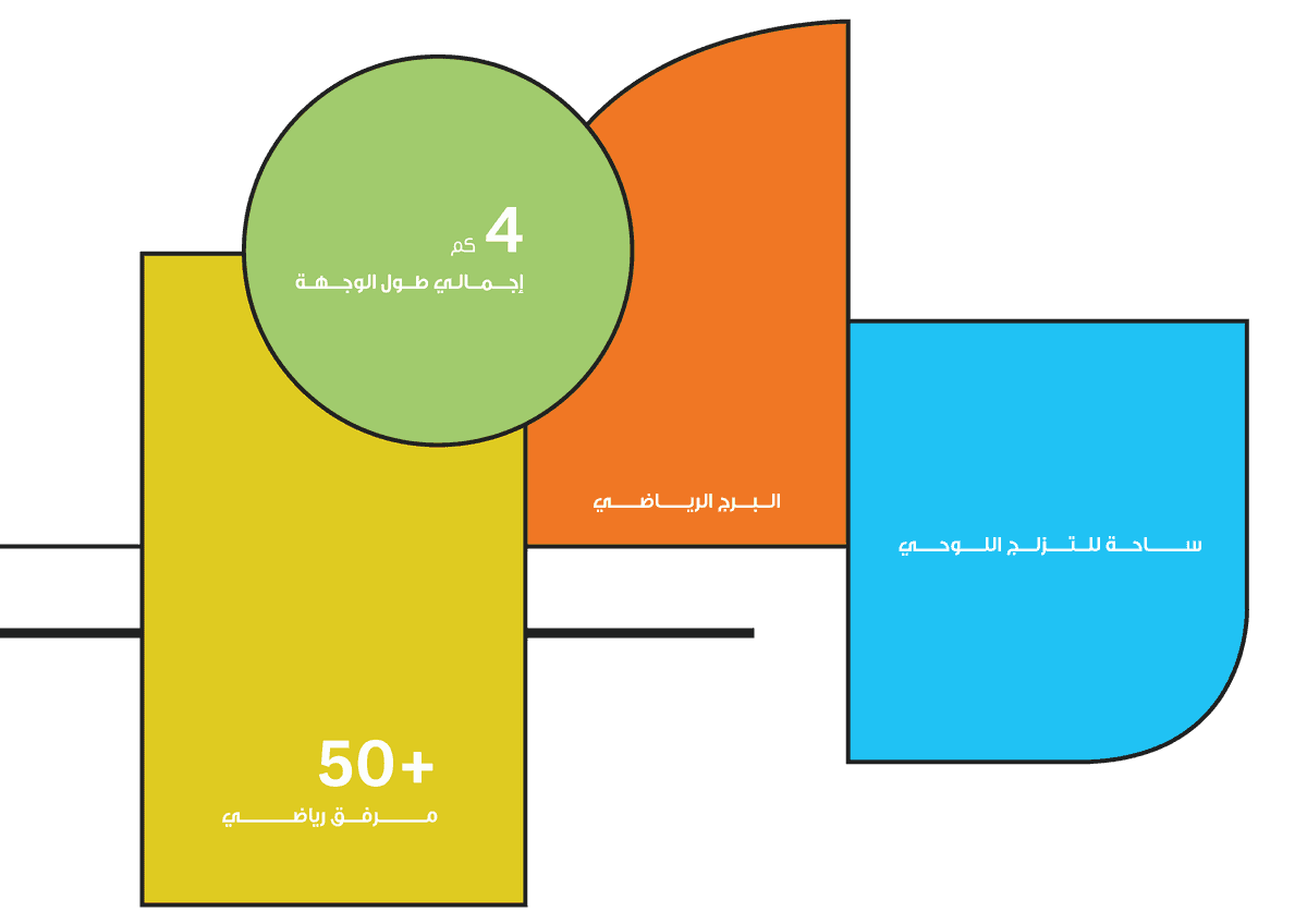 الرياضية
