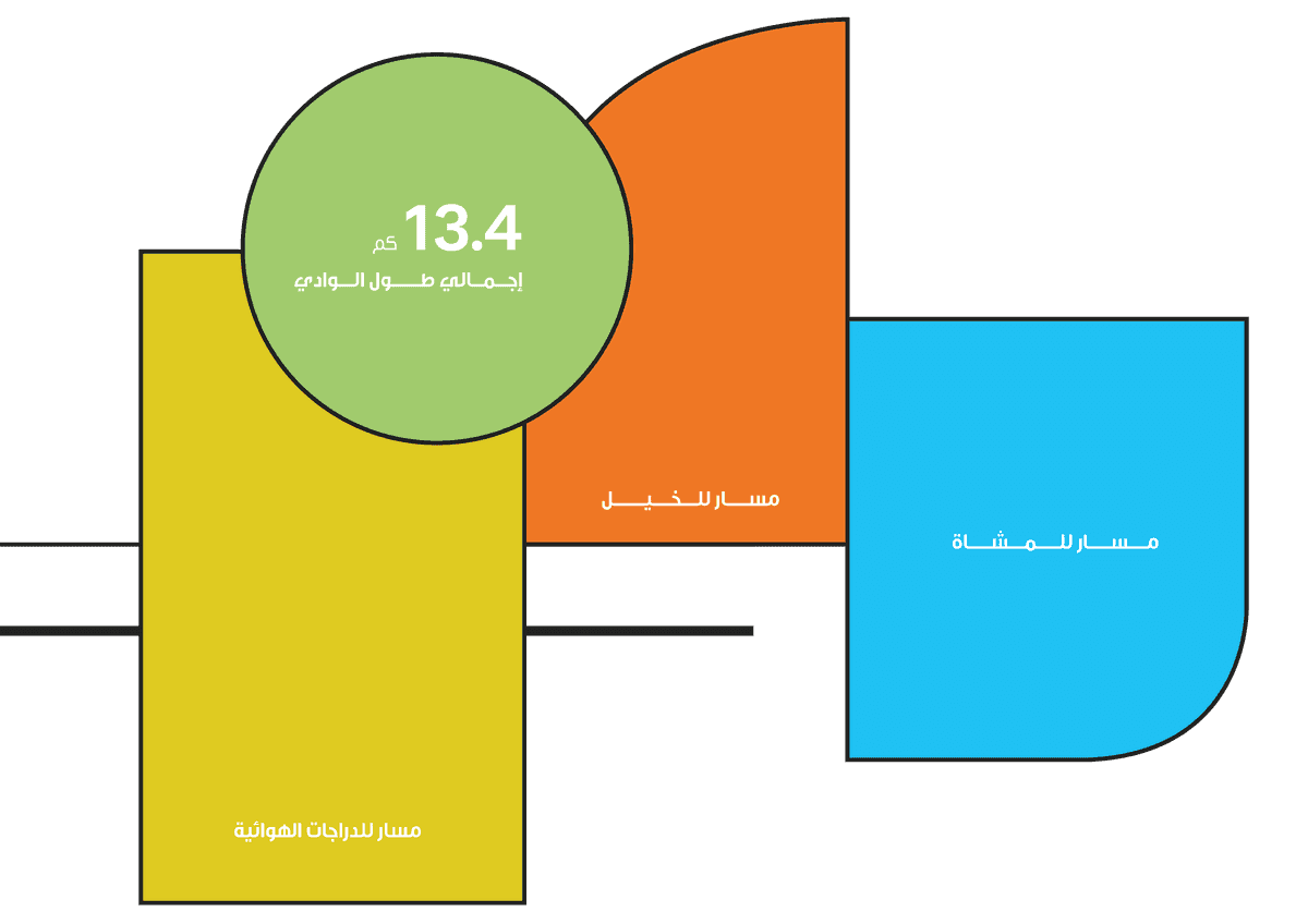 وادي حنيفة