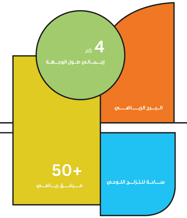 الرياضية