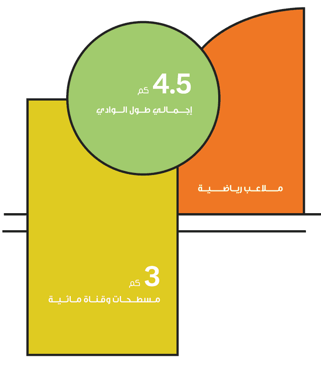 الوادي